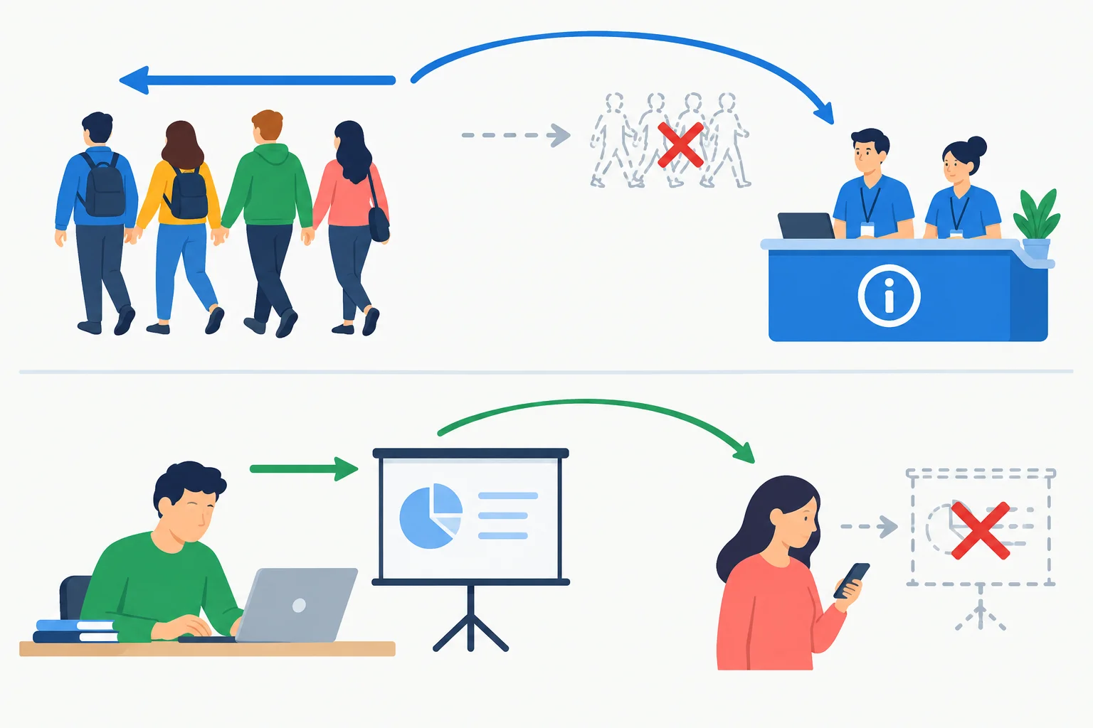 Diagrama comparando uma ação sem ação associada e uma ação feita no lugar de outra, com participantes diferentes.
