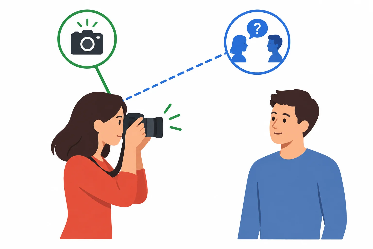 Diagrama em que uma mulher fotografa e é também a pessoa que não faz uma pergunta a um homem próximo.