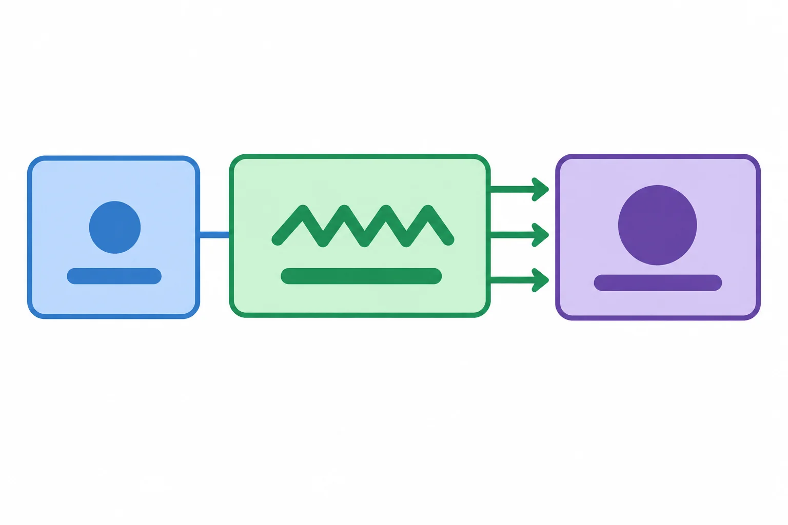 Diagrama de um grupo nominal com três blocos: determinante, atributo participial e substantivo; uma seta liga o atributo ao substantivo.