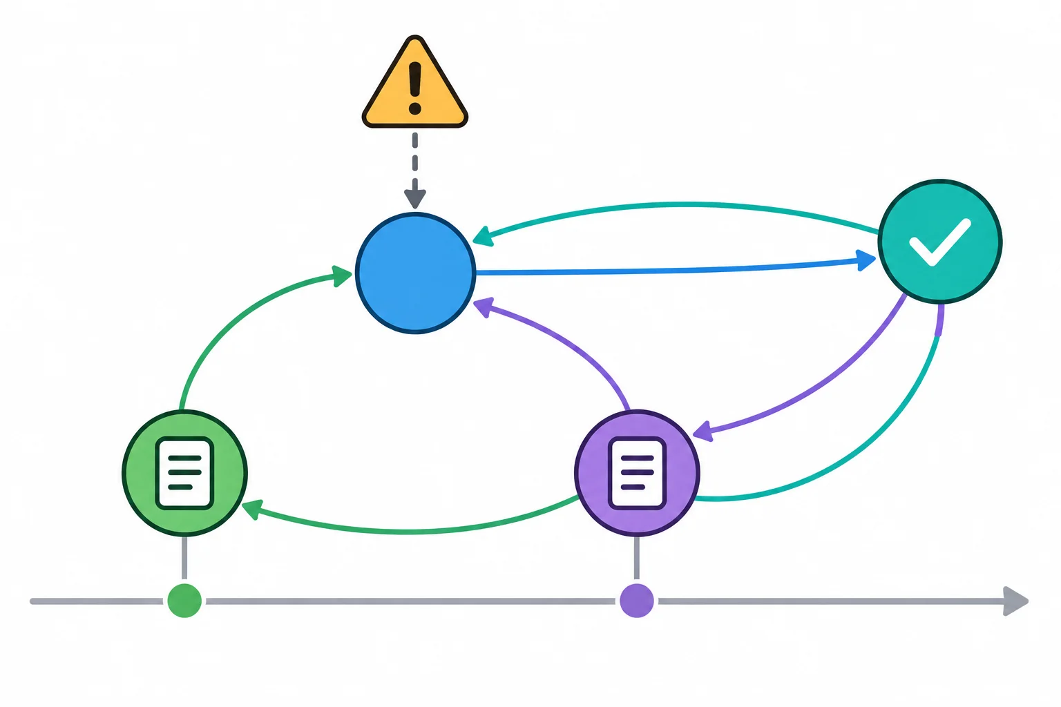 Diagrama com uma posição central ligada a dois apoios separados, uma ressalva que delimita a posição e uma conclusão final.