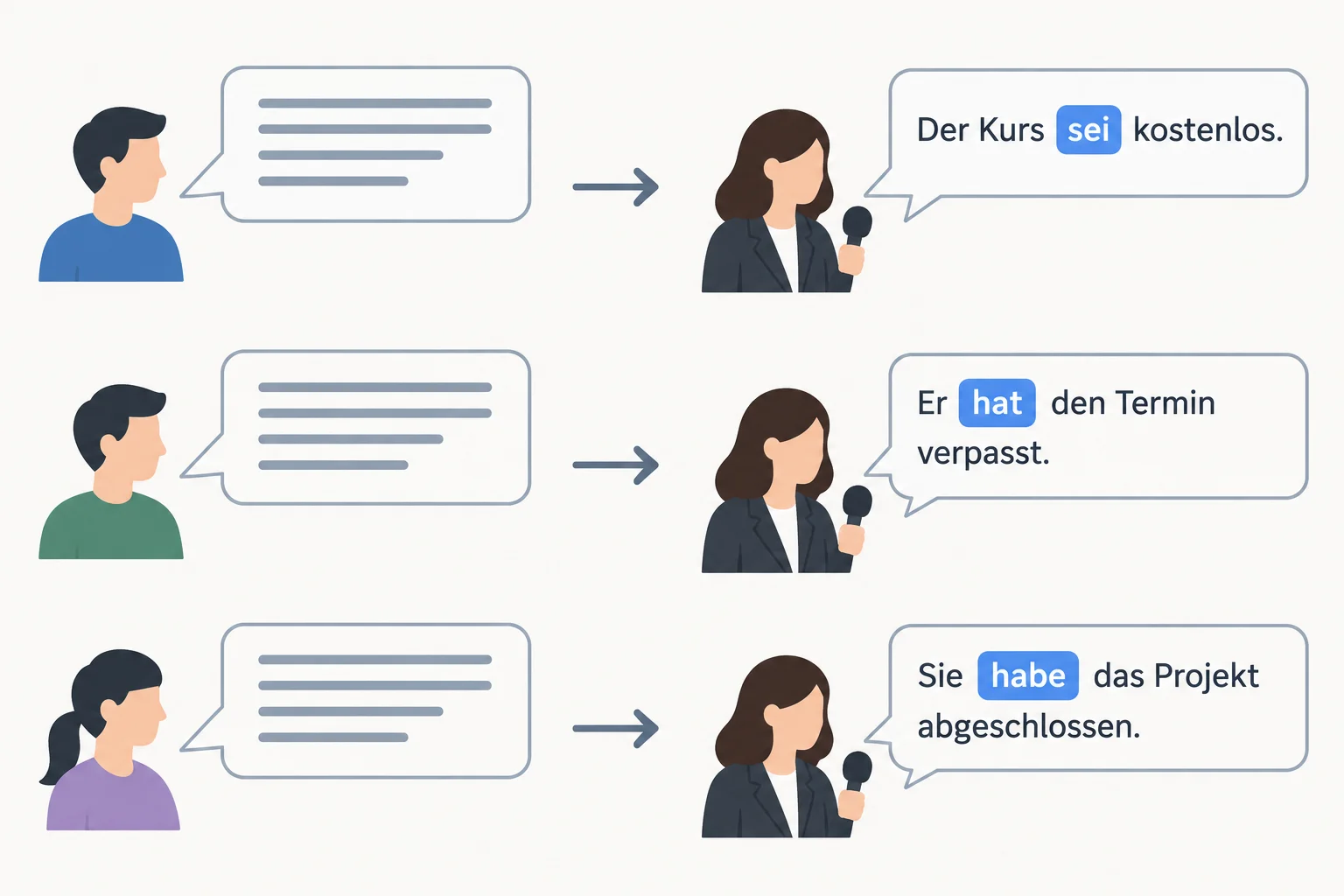 Diagrama comparando ist com sei e hat com habe em uma informação passada de uma fonte para quem relata.