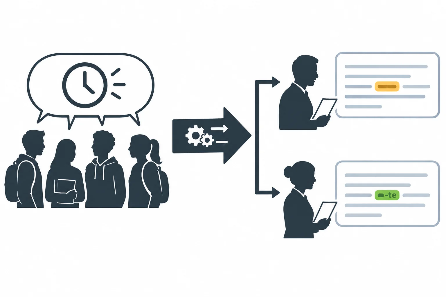 Esquema comparando uma declaração de um grupo com duas formas de relatá-la: uma em que a forma verbal coincide com o indicativo e outra em que a marca de relato fica visível.