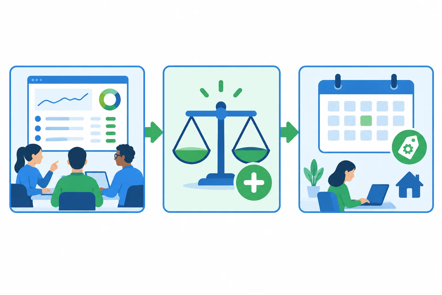 Esquema visual que liga uma informação sobre atendimento estável à avaliação favorável de um dia de trabalho remoto e a uma posição delimitada.