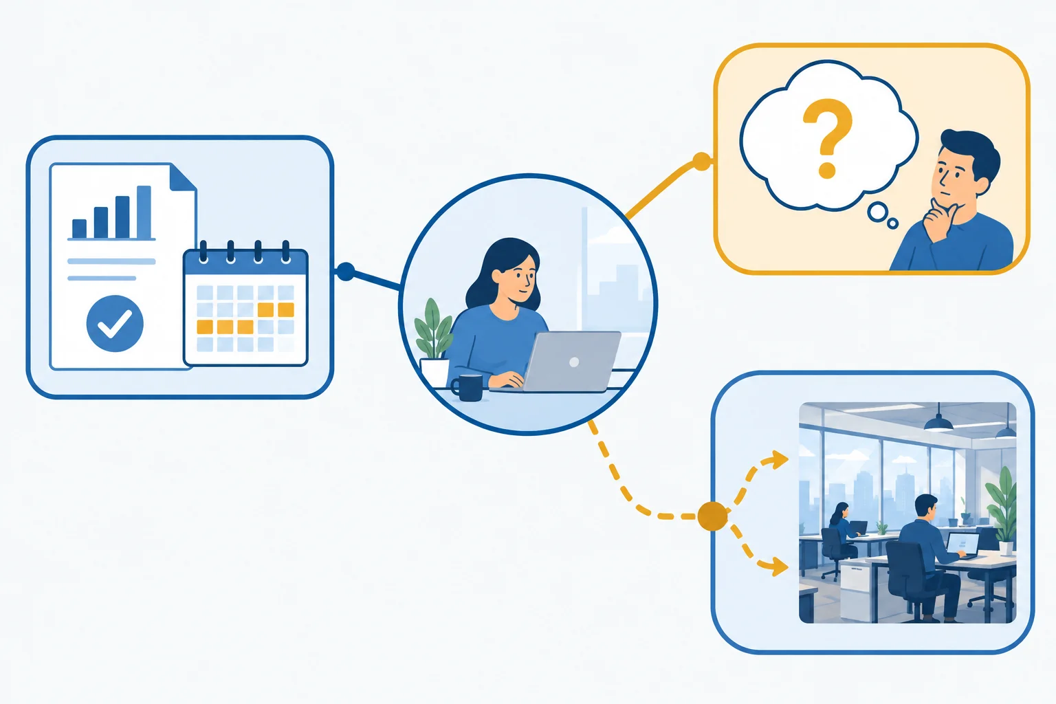Esquema com uma proposta de trabalho remoto ligada a um relatório verificado, uma suposição e um cenário condicional.