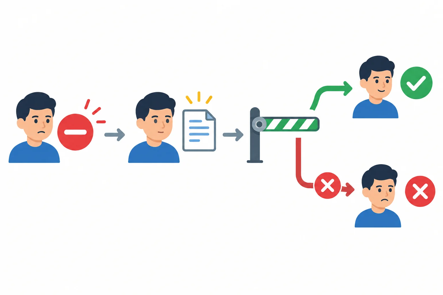 Linha do tempo mostra uma participante inicialmente contrária, recebendo uma nova informação e ficando favorável apenas por um caminho condicionado.