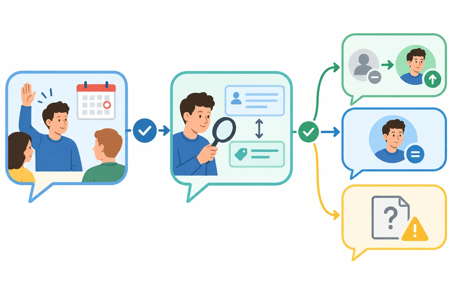 Diagrama de verificação que compara falas do mesmo participante sobre o mesmo ponto e sob a mesma condição antes de decidir se houve mudança de posição.