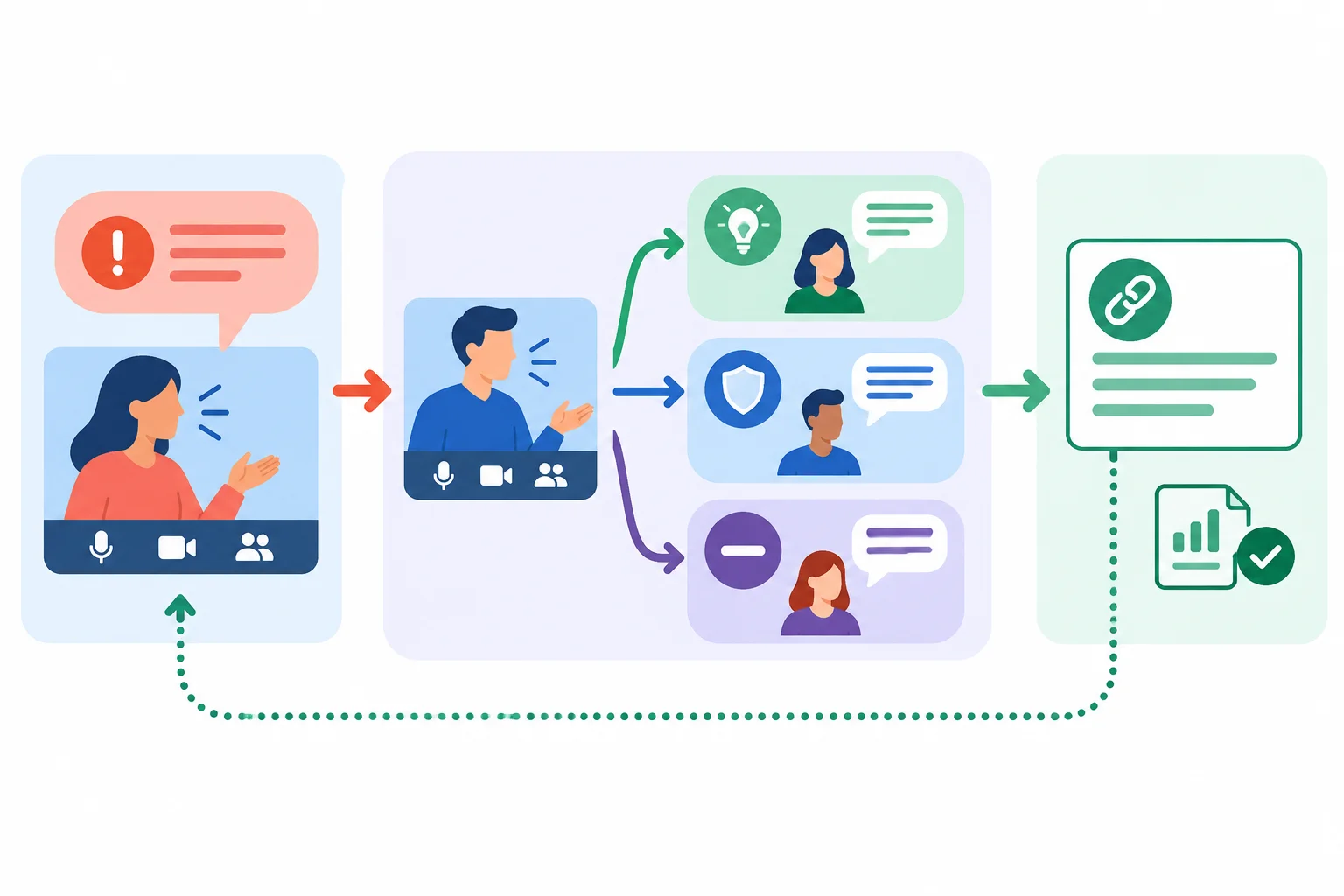 Diagrama com uma objeção seguida de reconhecimento, resposta direta e justificativa pertinente.