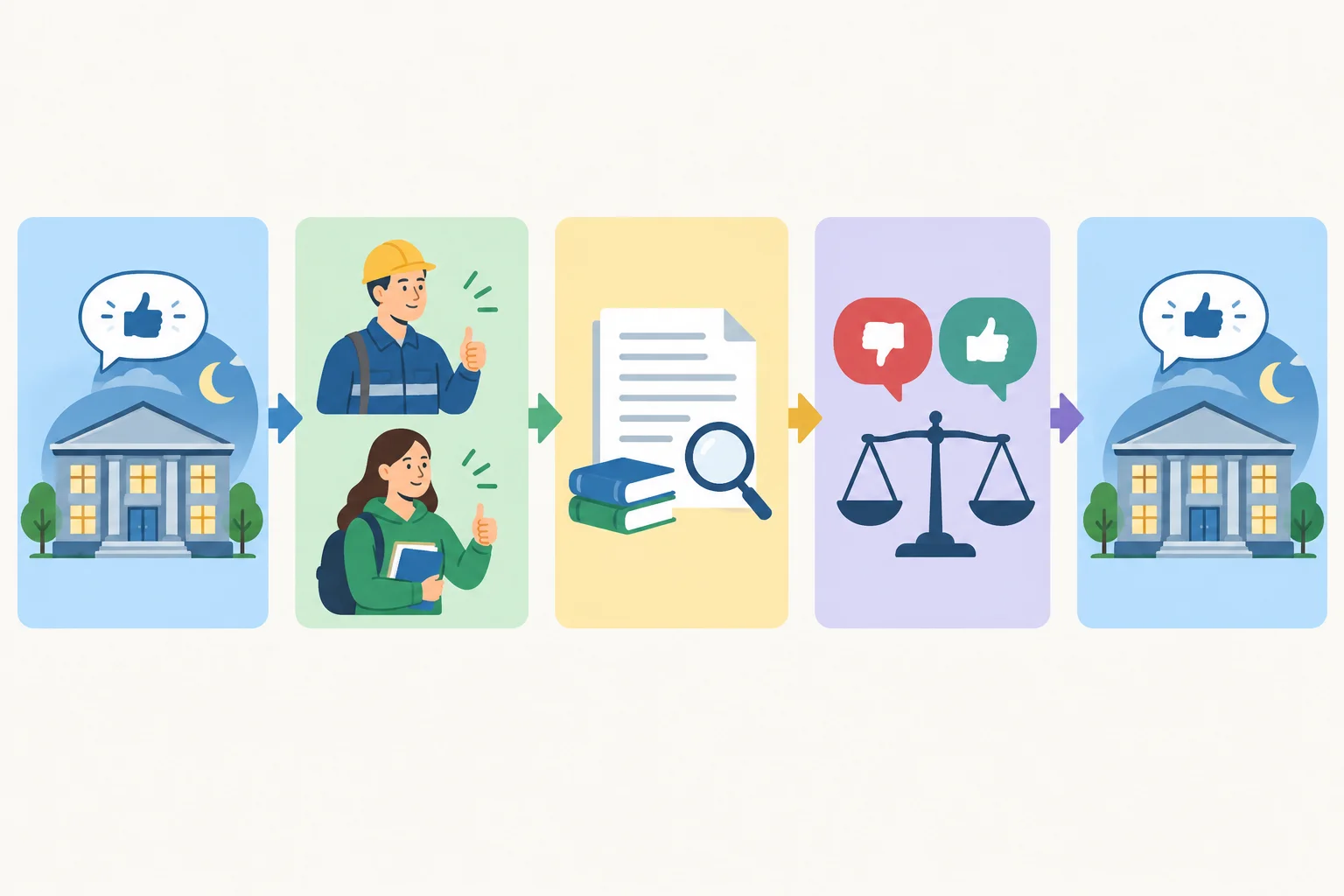 Esquema visual de cinco contribuições conectadas: posição, apoios, fonte, contraponto respondido e conclusão.