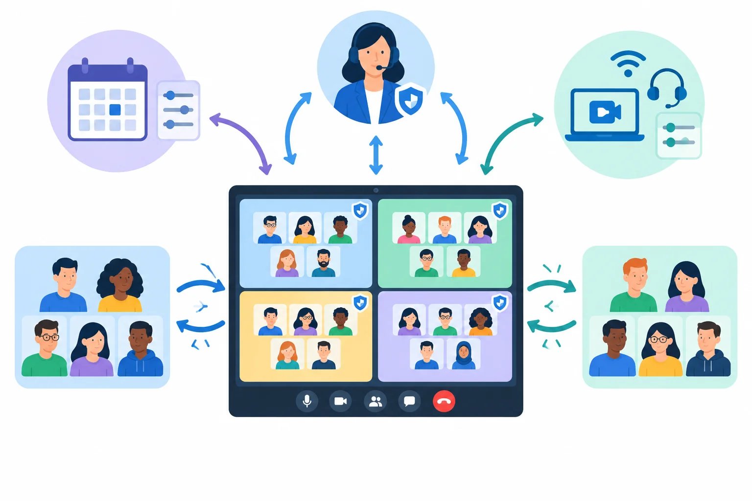 Diagrama de uma oficina on-line: a participação de 20 pessoas em grupos é protegida como requisito essencial; data, moderação e organização técnica aparecem como aspectos ajustáveis.