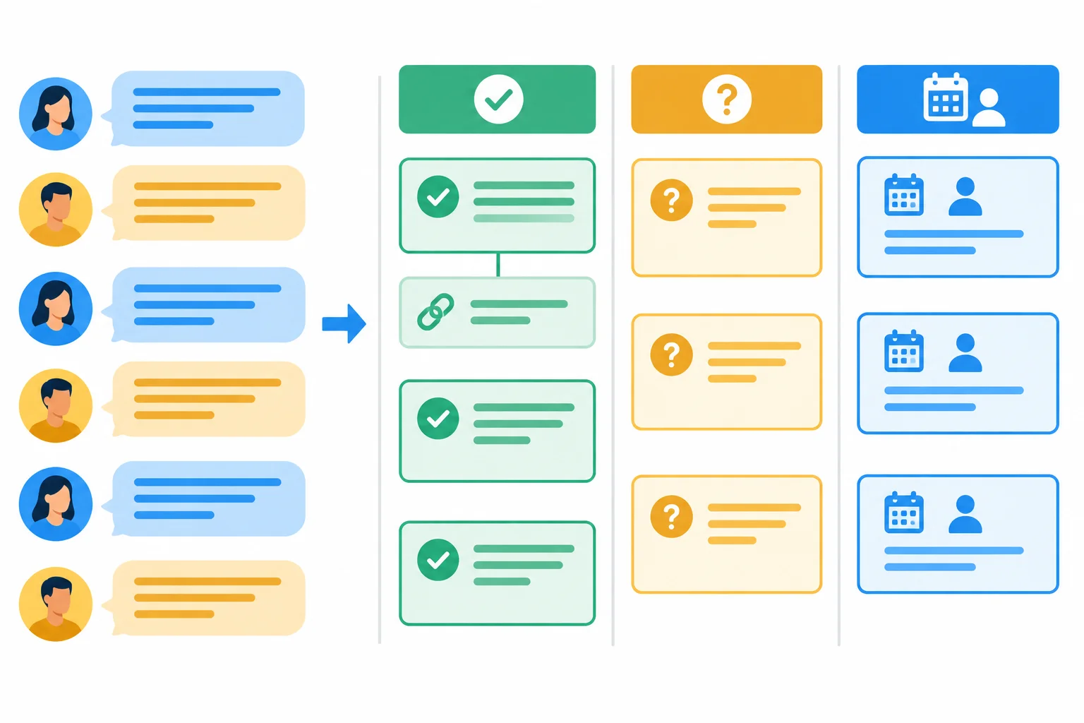 Diagrama que transforma falas em sequência em três grupos: acordos, ponto em aberto e próximos passos; uma condição permanece ligada ao acordo correspondente.
