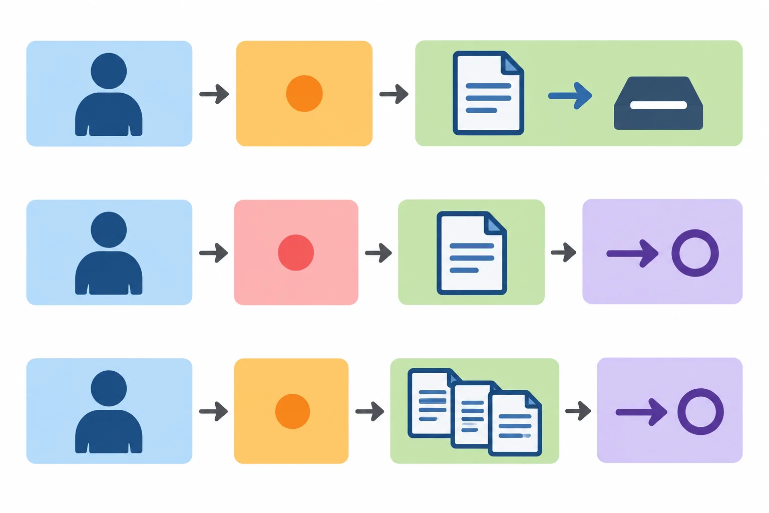 Diagrama com man como sujeito, verbo no singular e complementos; em uma frase modal, o infinitivo aparece no final.