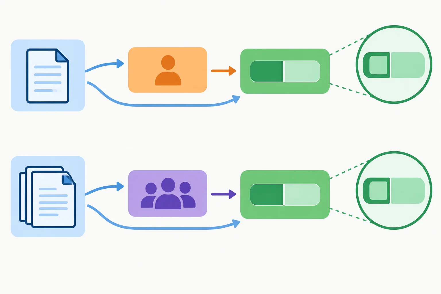 Diagrama com um documento ligado a uma forma singular de sein e vários documentos ligados a uma forma plural, seguido do infinitivo com zu.