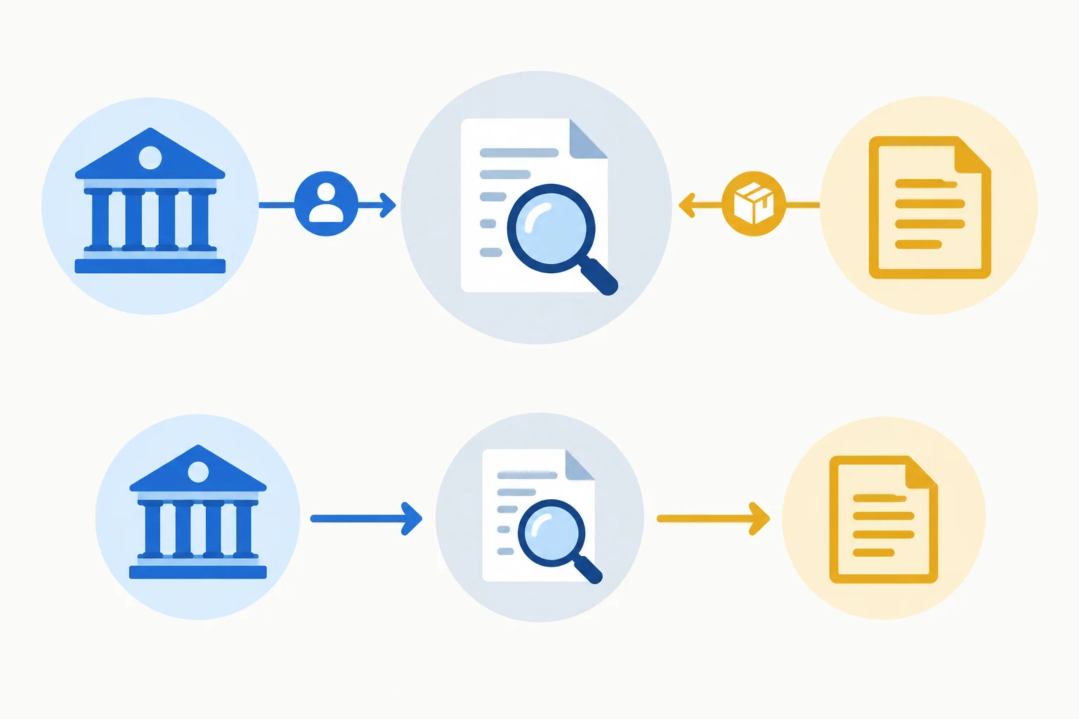 Diagrama que separa a instituição que realiza o exame do documento que é examinado e mostra os mesmos papéis em uma oração.