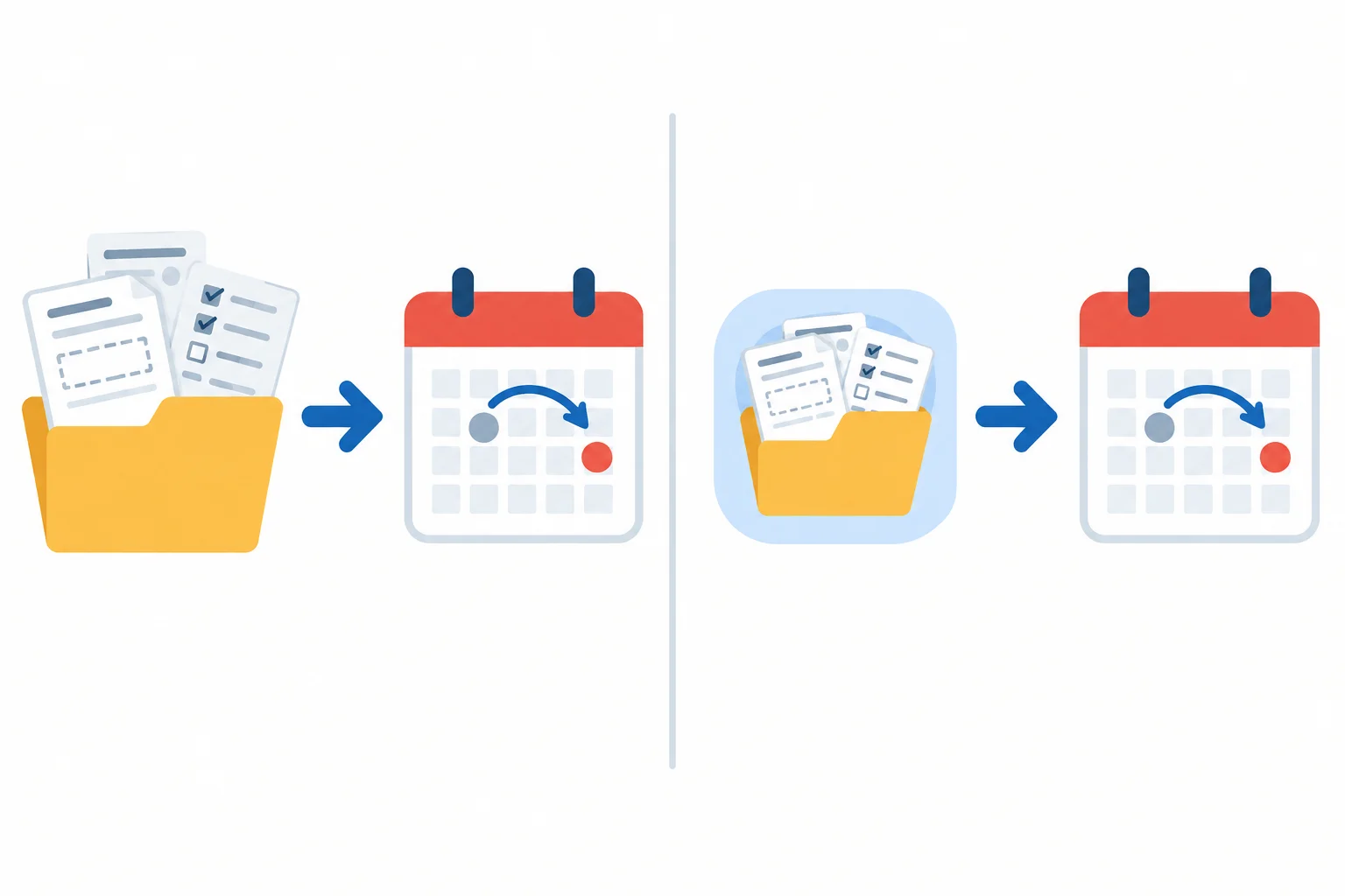 Diagrama comparando uma causa expressa como oração com a mesma causa condensada em um grupo preposicional, ambas levando ao adiamento de uma data.