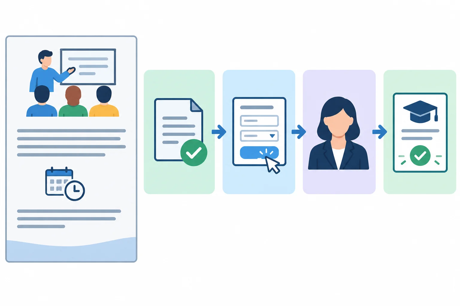 Esquema que mostra como extrair de um comunicado o requisito, a ação, o responsável e o resultado.