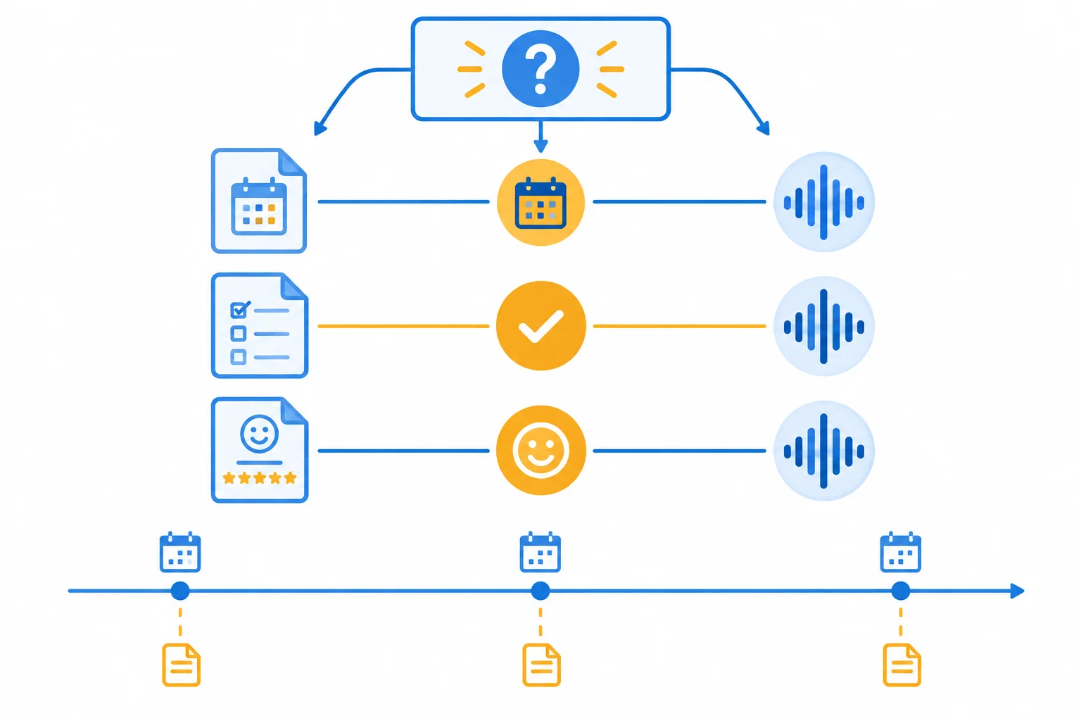 Diagrama de um quadro comparativo com três eixos ligando uma fonte escrita e uma fonte oral, além de uma linha do tempo de janeiro a março.