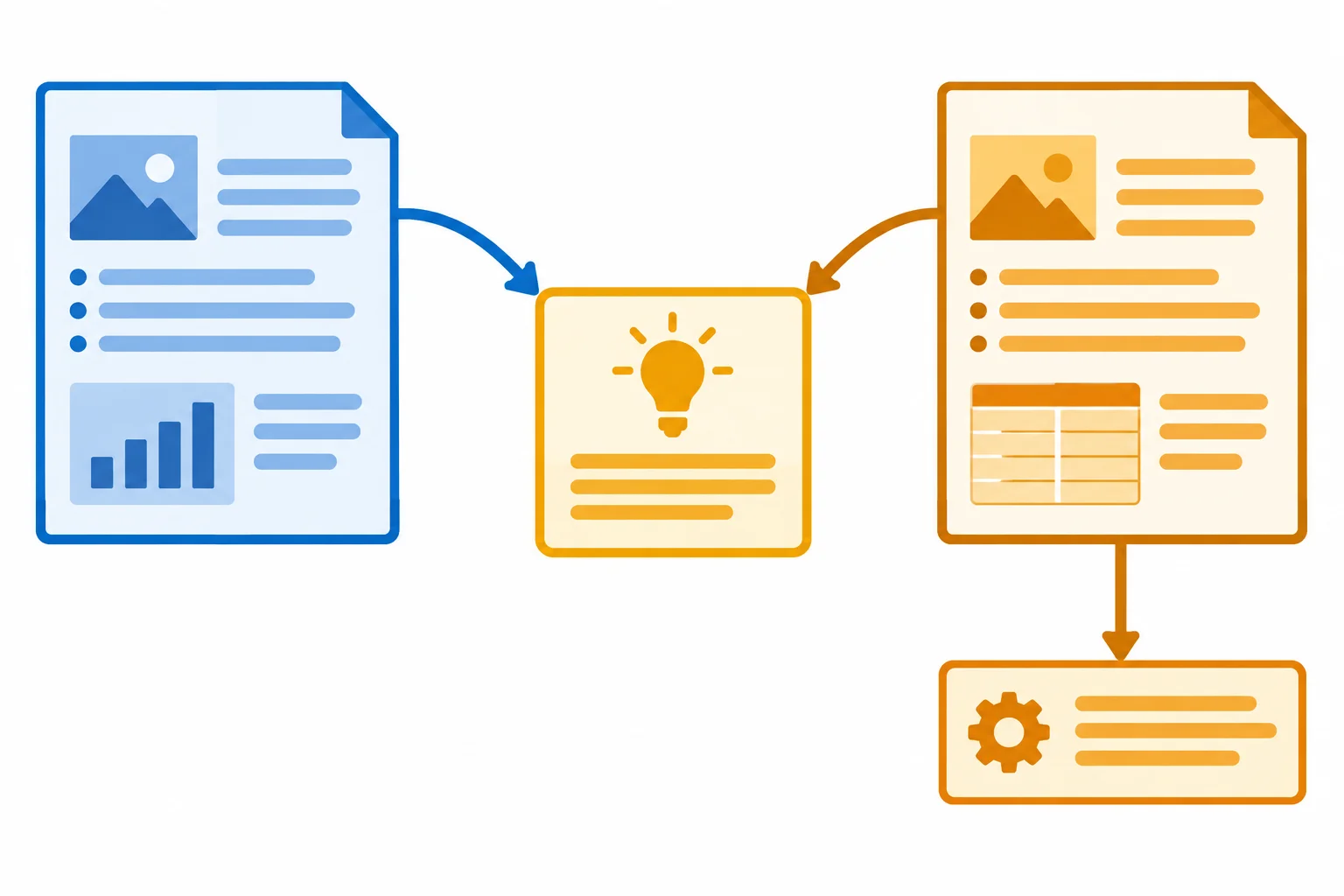 Diagrama com duas fontes que convergem em uma informação central e um detalhe adicional ligado a apenas uma delas.