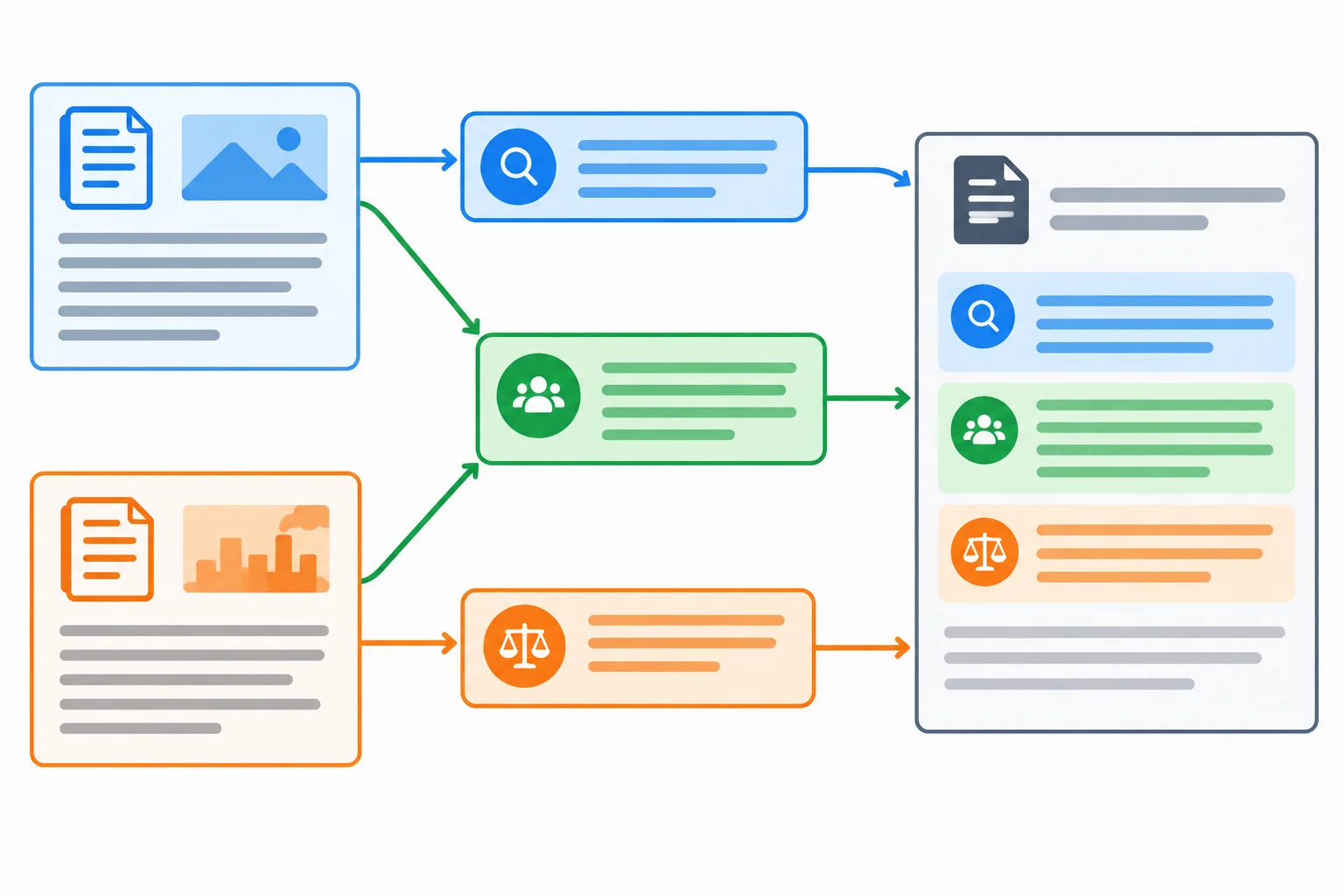 Diagrama com duas fontes ligadas a uma síntese: uma informação compartilhada recebe apoio das duas fontes, enquanto detalhes específicos recebem apoio de apenas uma.