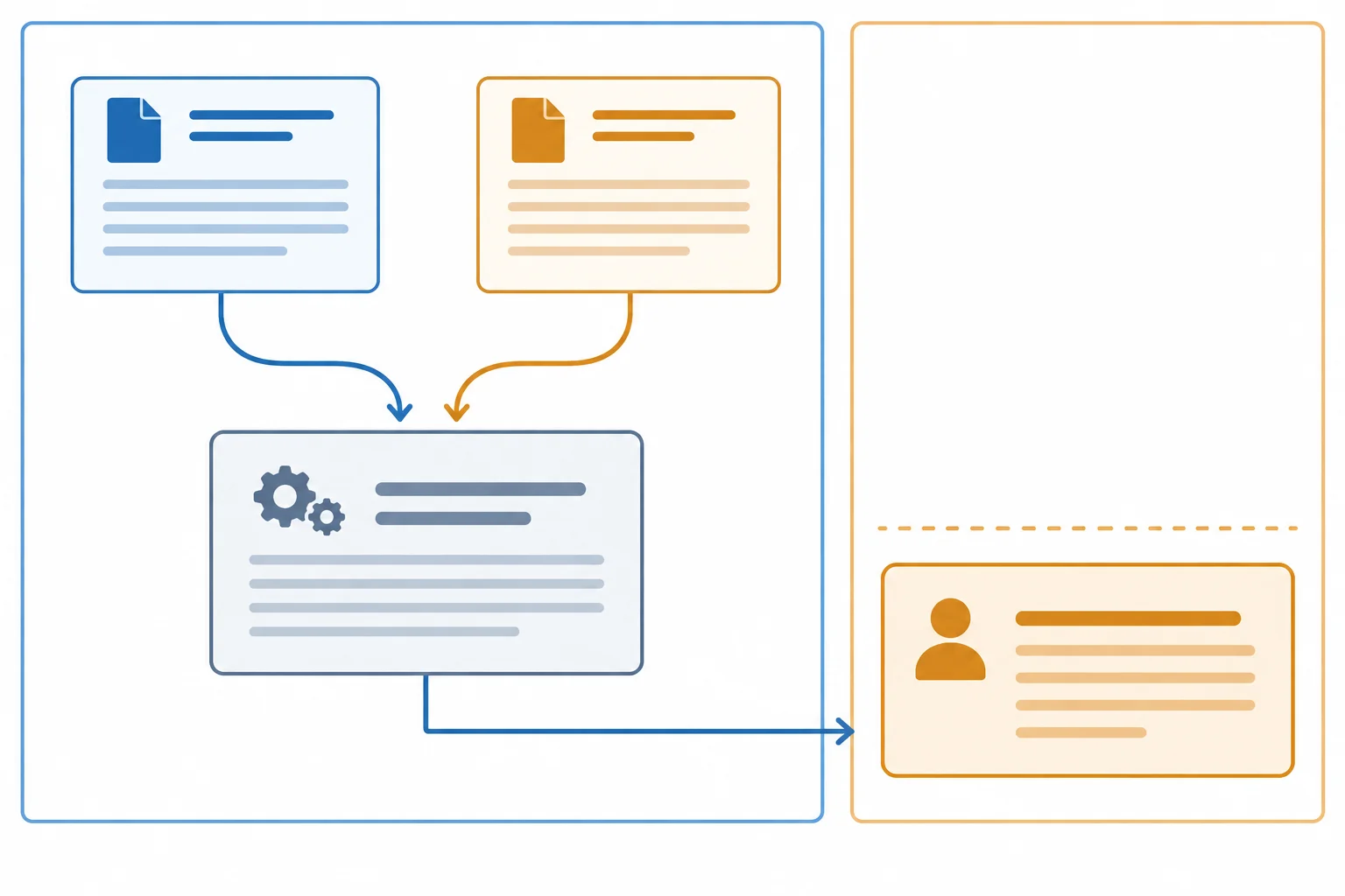 Diagrama que separa duas fontes e uma síntese neutra de um comentário pessoal colocado em um bloco abaixo.