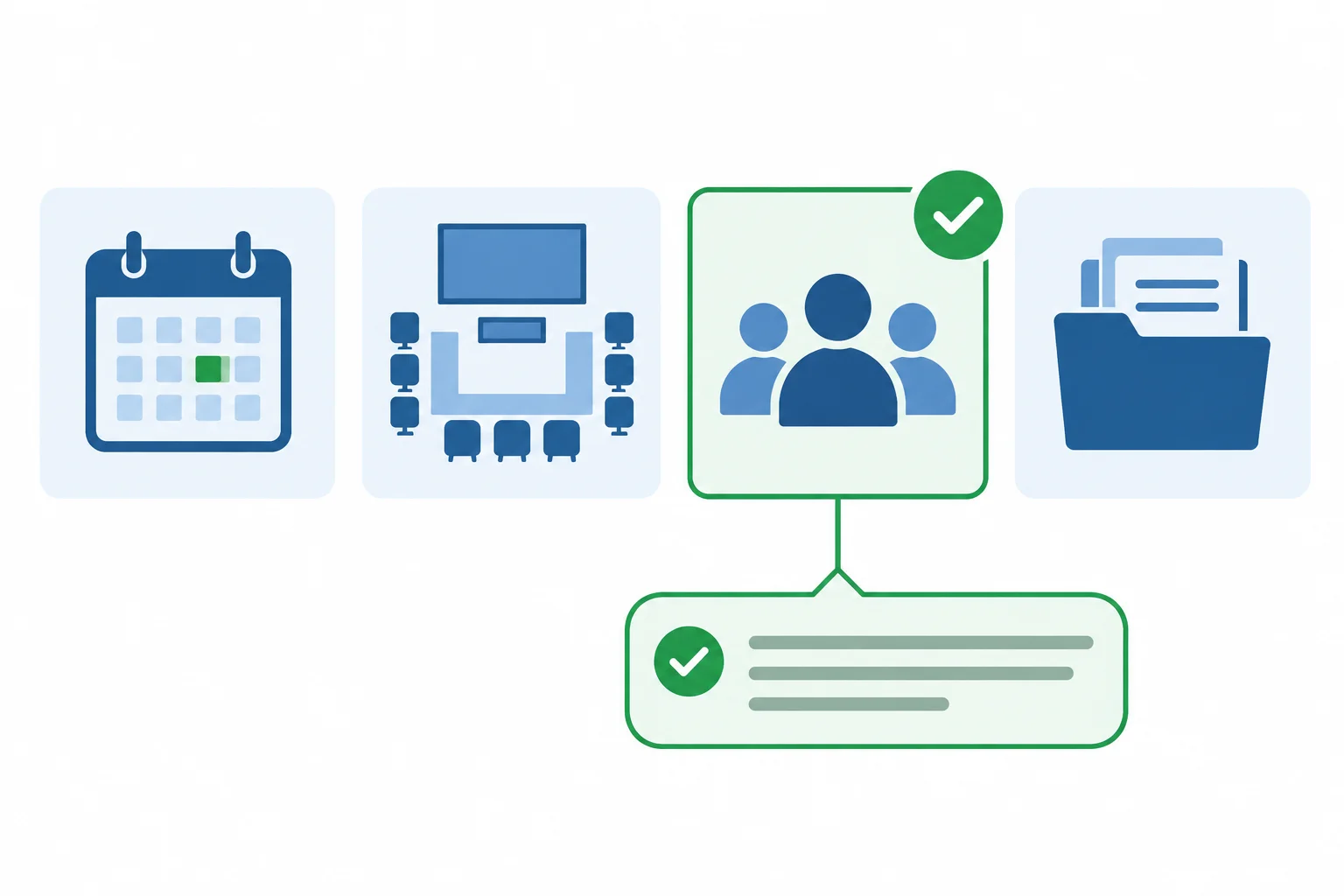 Diagrama de uma proposta dividida em data, formato, participantes e materiais; apenas a data recebe uma marca de aceitação.