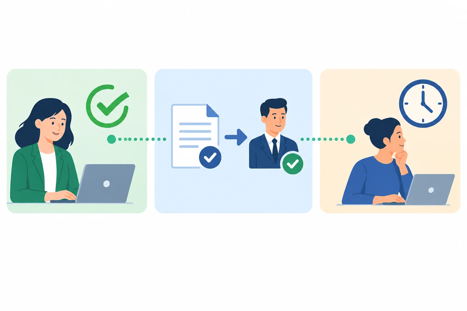 Diagrama de uma resposta formal em três partes: abertura favorável, condição no corpo e confirmação pendente no fechamento, ligados pela mesma condição.