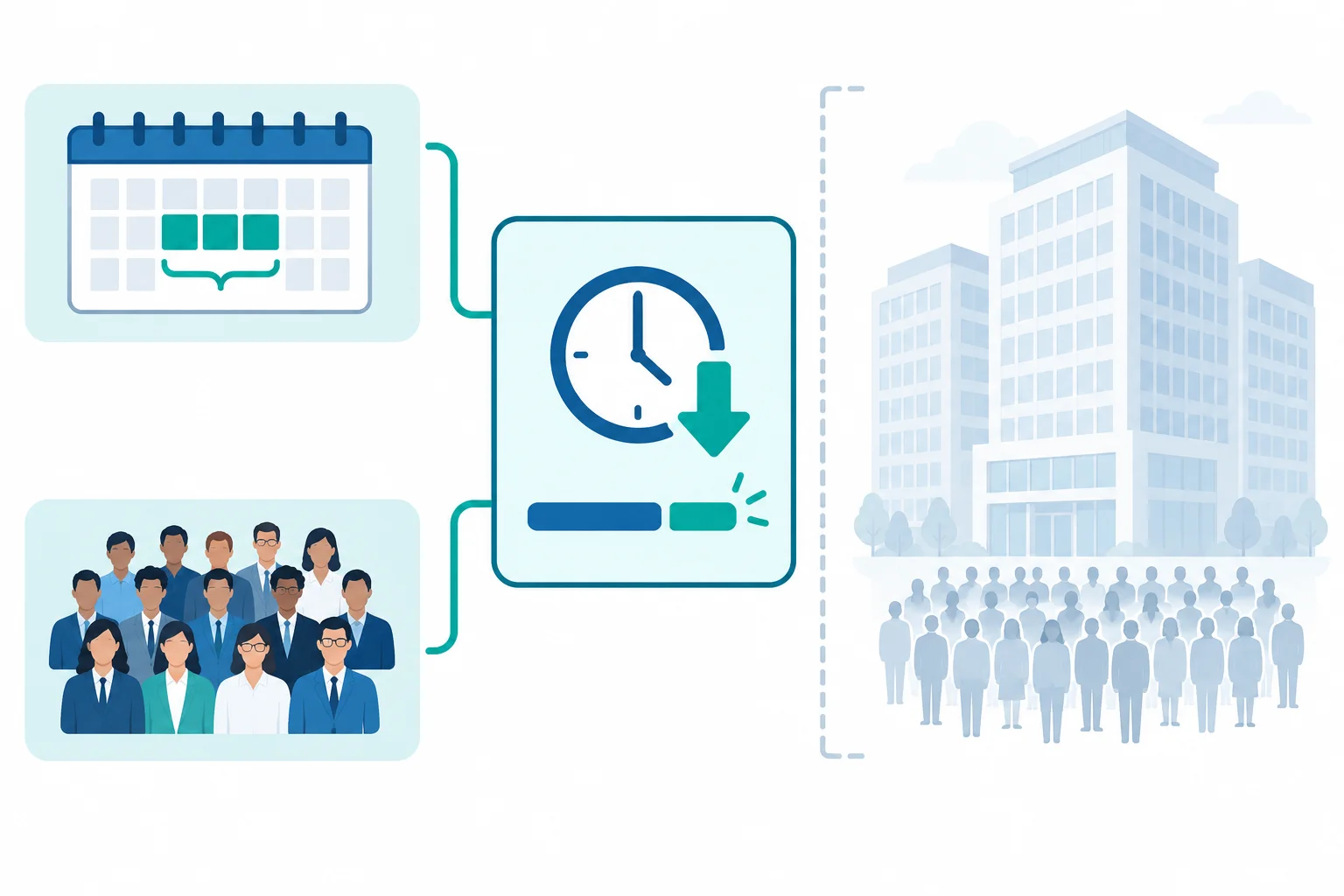 Esquema mostrando uma redução no tempo de processamento ligada visualmente a um período de três meses e a um grupo de 42 participantes, e não à empresa inteira.