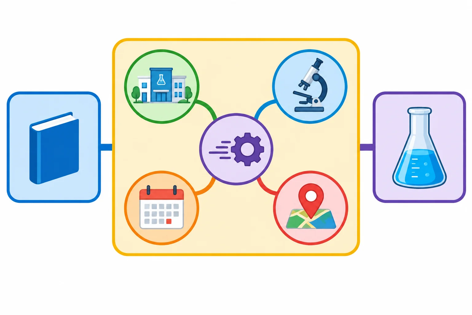 Diagrama de um grupo nominal: quatro elementos da expansão — agente, meio, tempo e lugar — convergem para o particípio e modificam o substantivo-núcleo.