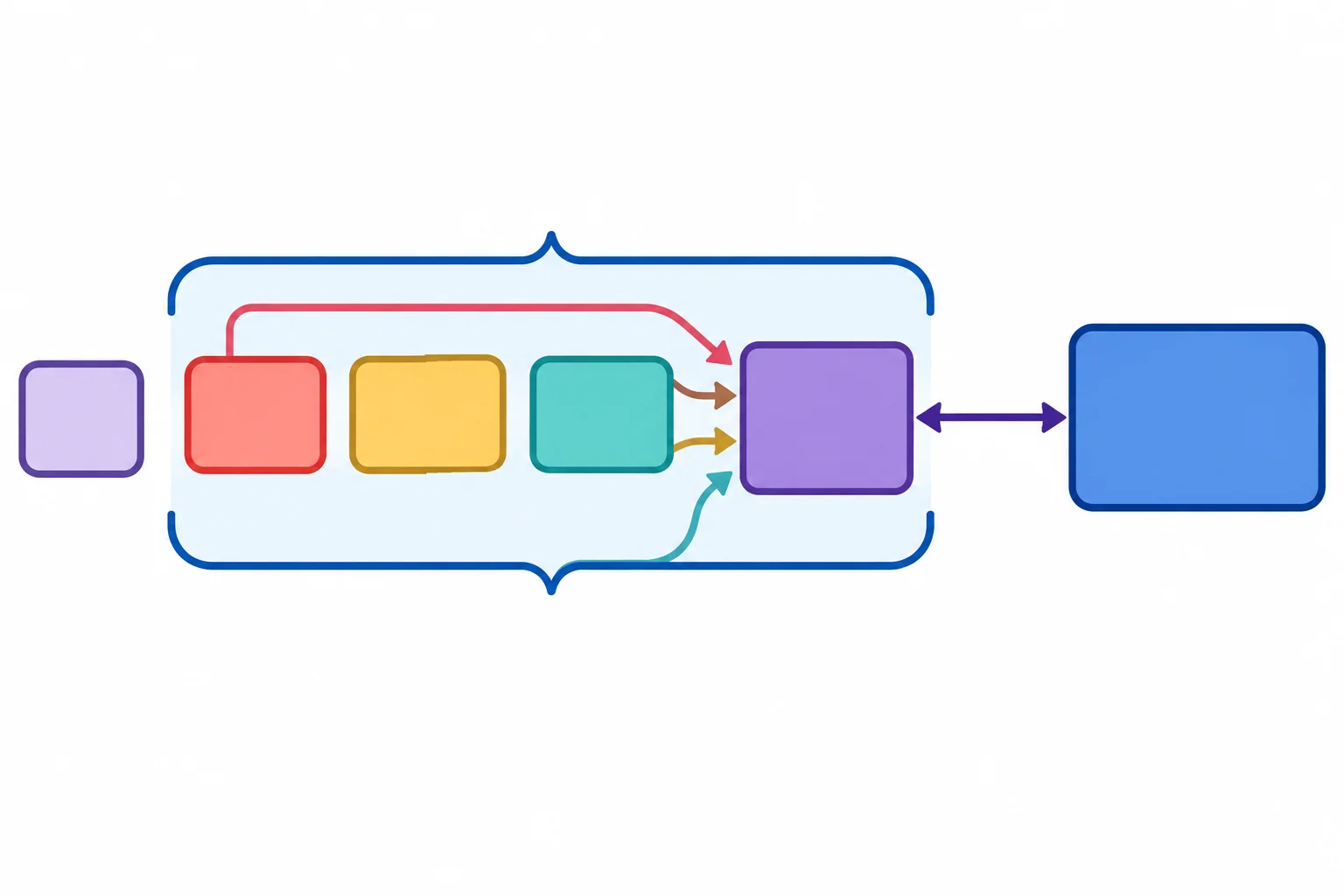 Diagrama com determinante, uma expansão participial composta por agente, tempo, lugar e particípio, seguida pelo núcleo nominal; setas ligam os elementos da expansão ao particípio e uma linha liga o particípio ao núcleo.