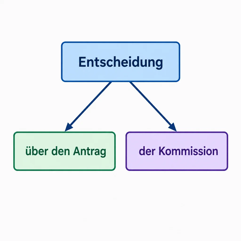 Dois complementos paralelos de Entscheidung.