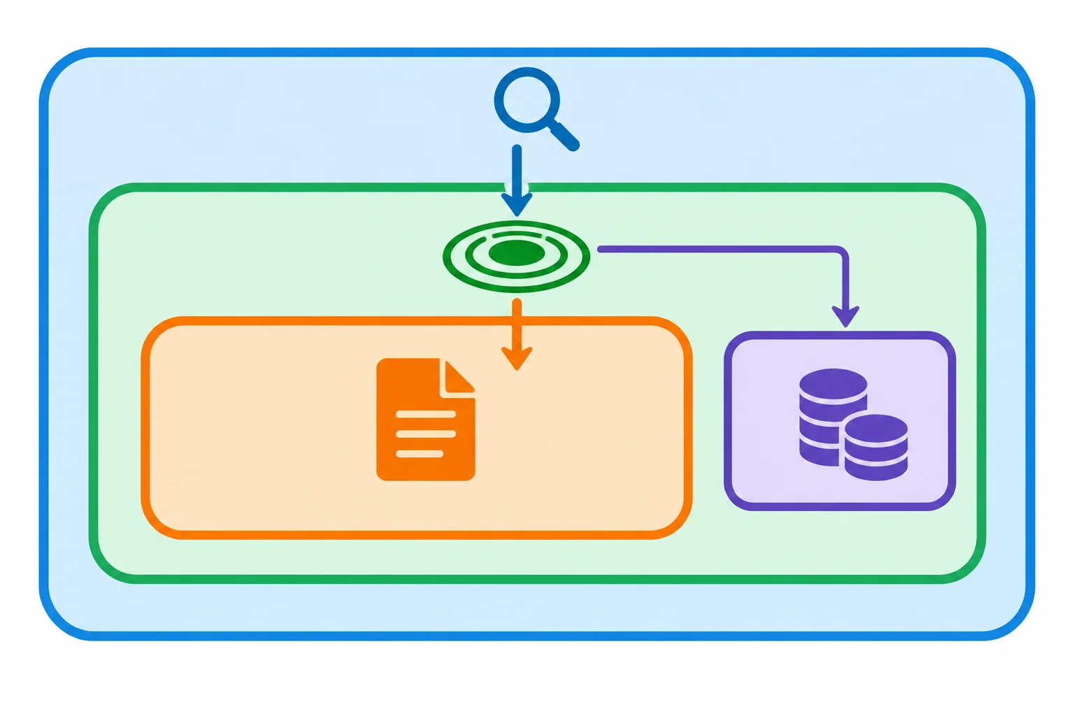 Diagrama com uma camada externa de análise, um subgrupo de efeitos, um complemento interno de reforma e uma ramificação ligada aos efeitos para financiamento.