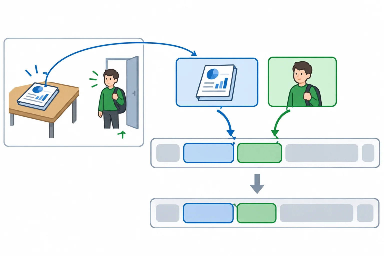 Diagrama mostrando um relatório já presente no contexto antes de uma estagiária recém-introduzida na ordem dos objetos.