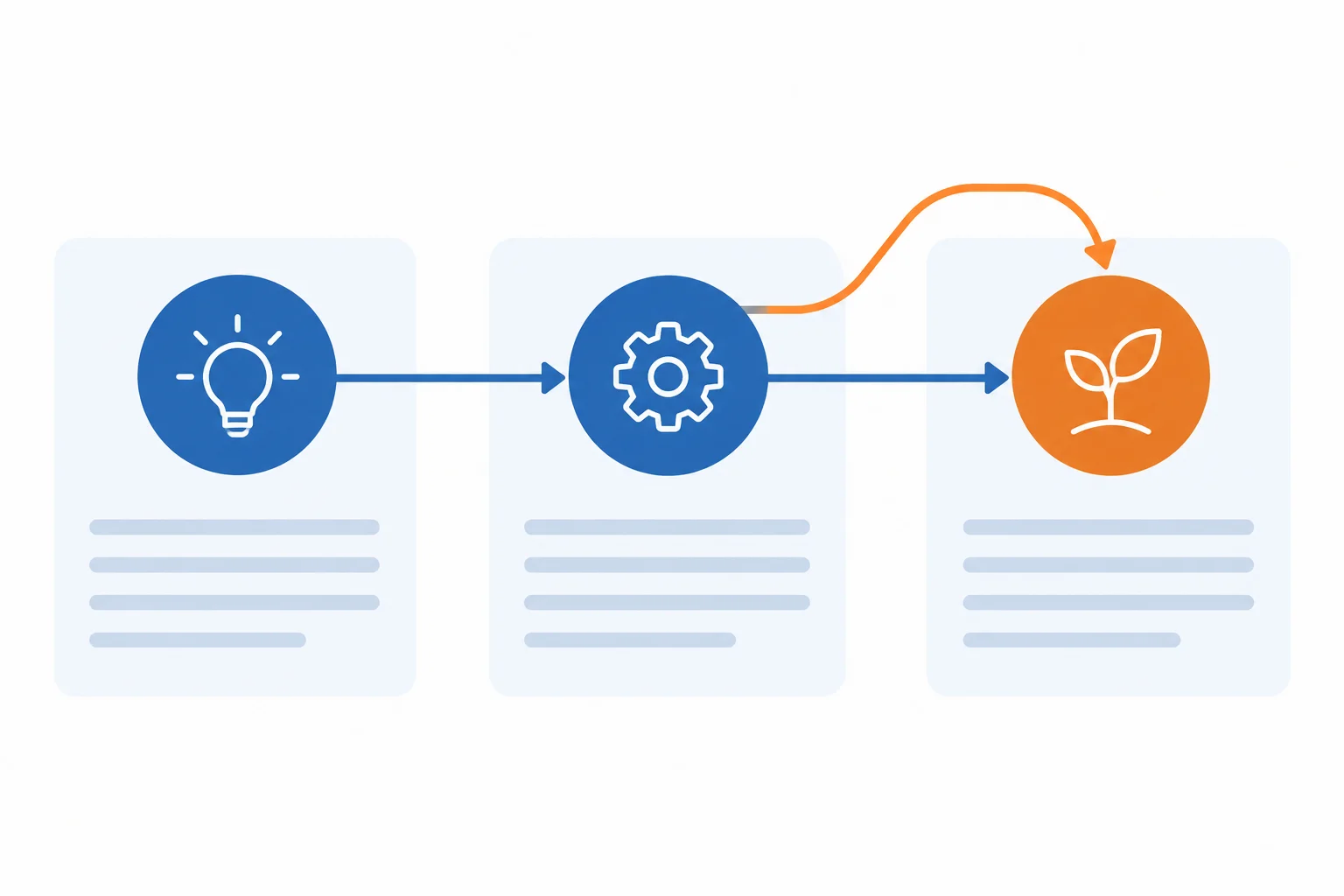 Diagrama com duas menções ligadas como o mesmo processo e uma terceira menção ramificada como consequência relacionada.