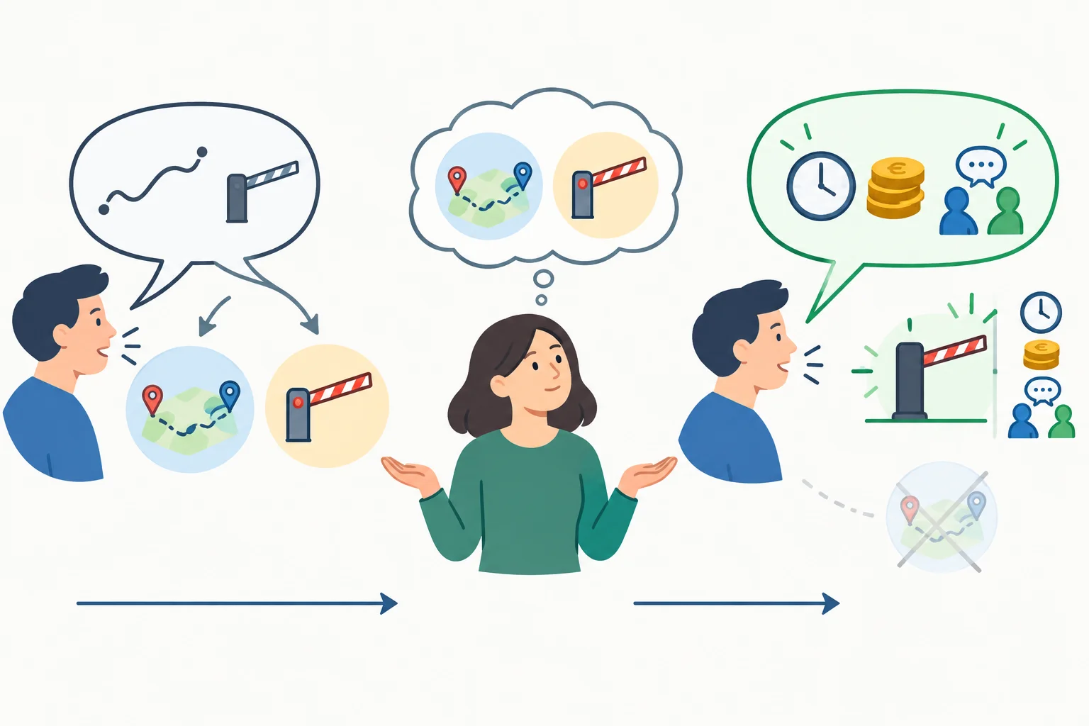 Diagrama de uma referência inicialmente ambígua que é esclarecida mais adiante e leva à revisão da interpretação.