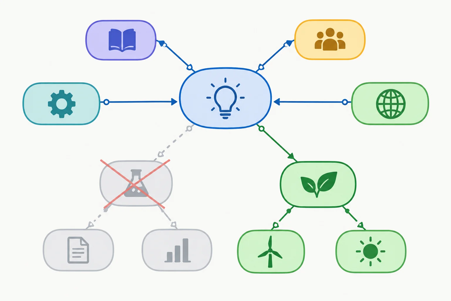 Diagrama conceitual com uma ramificação antiga esmaecida, uma ramificação substituta e outras ramificações preservadas.