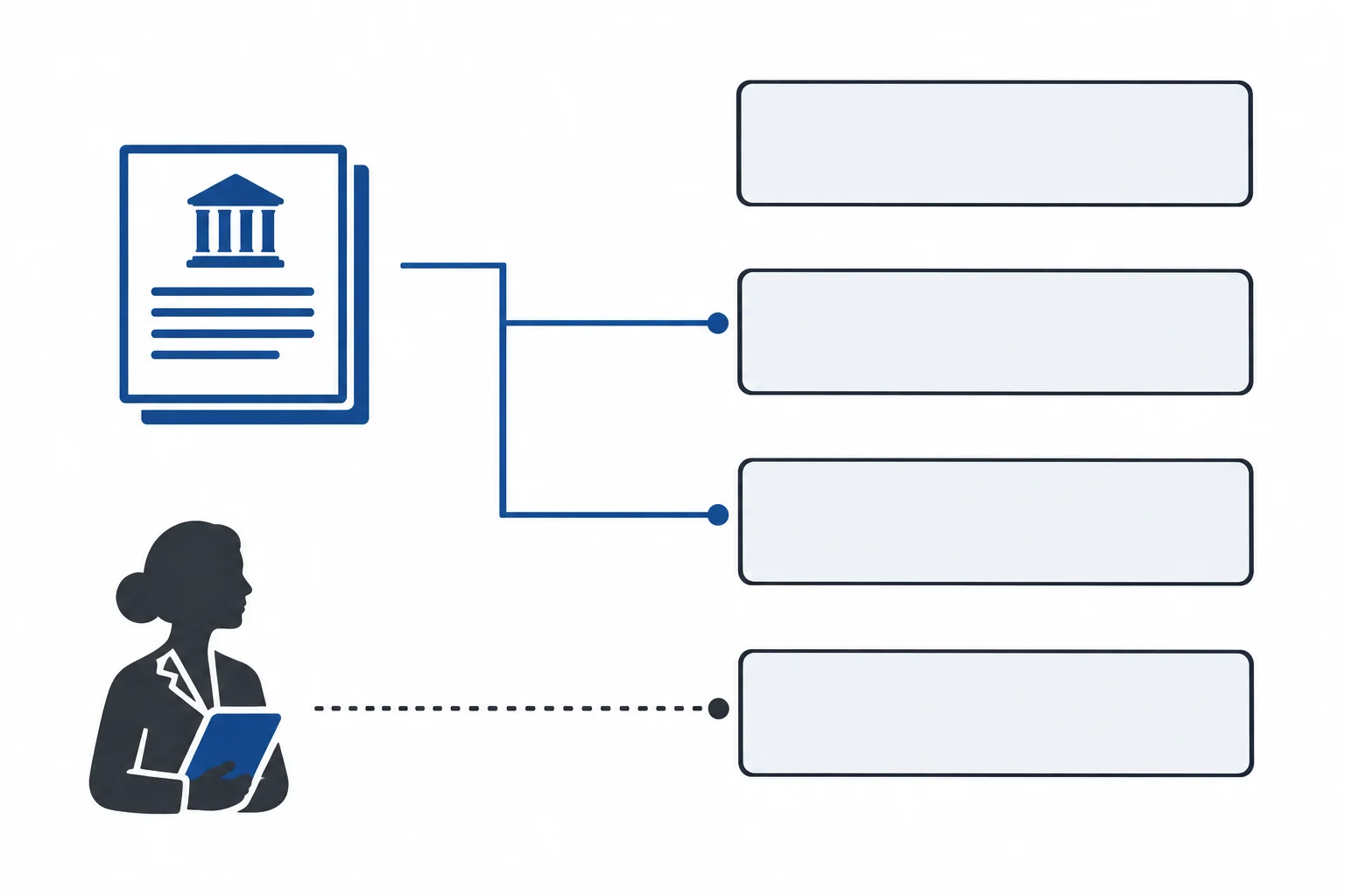 Diagrama de quatro segmentos: o segundo e o terceiro estão ligados a uma fonte; o quarto, ao redator; o primeiro não tem responsável indicado.