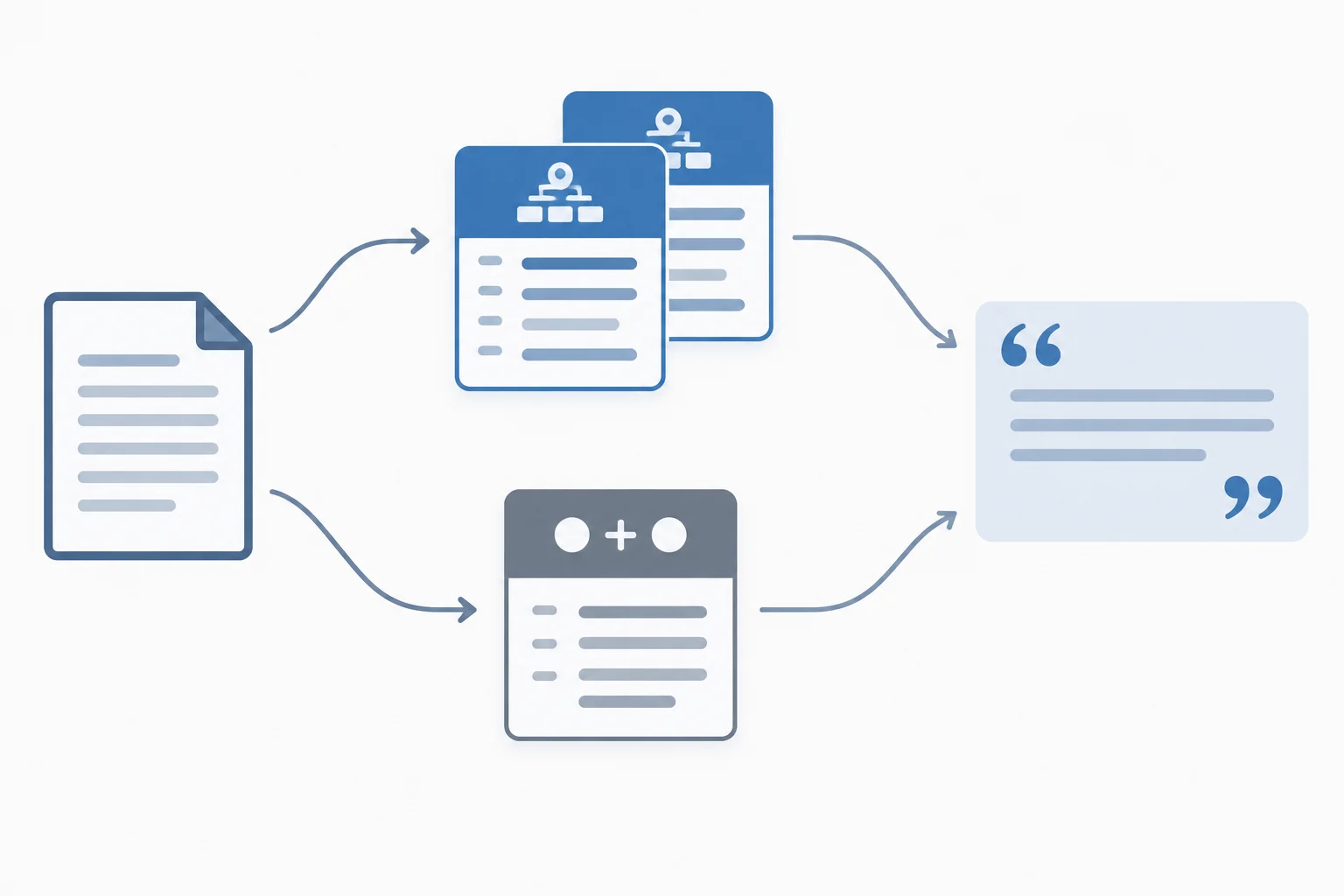 Diagrama com formas idênticas de indicativo e Konjunktiv I convergindo, e uma forma substitutiva distinta para marcar o relato.