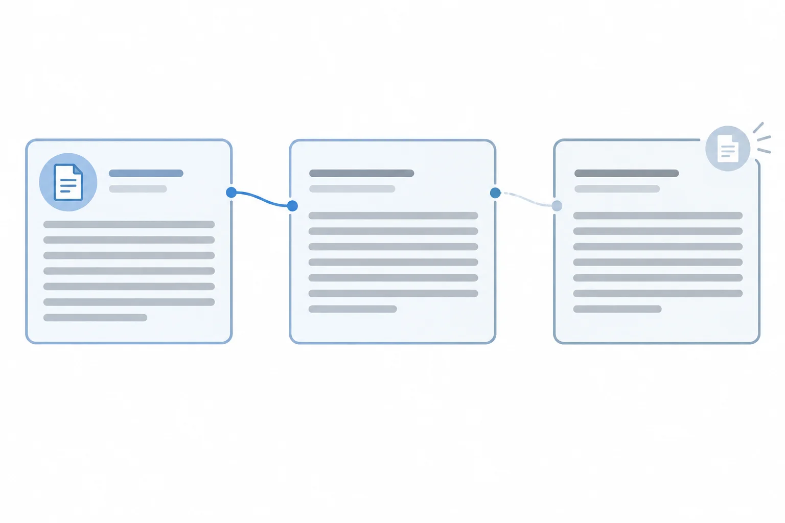 Diagrama de três parágrafos ligados por uma linha de atribuição que começa forte e se torna fraca no terceiro.
