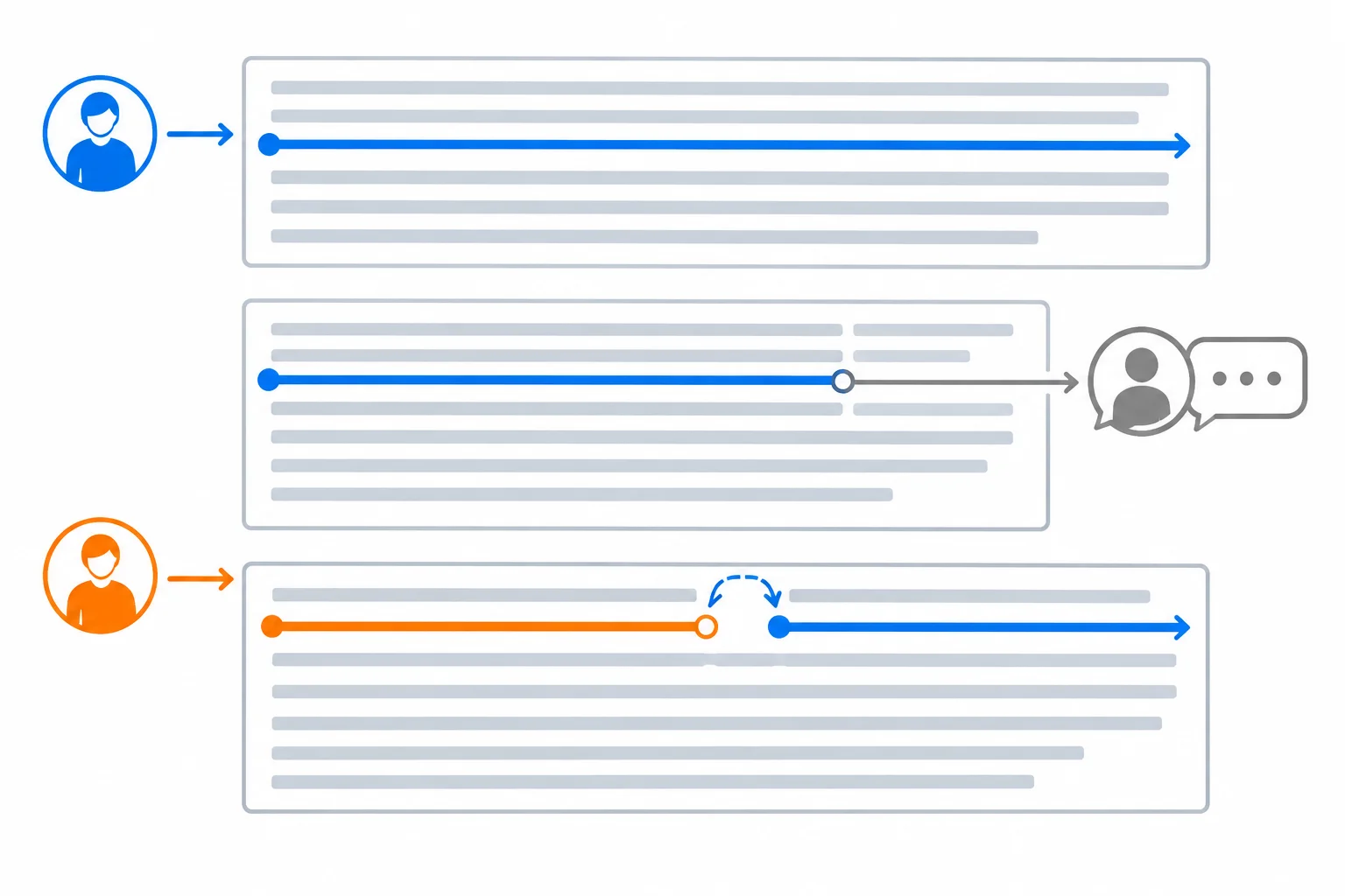 Diagrama de três parágrafos com linhas de cores diferentes acompanhando a voz da fonte A, o comentário do redator e a voz da fonte B.