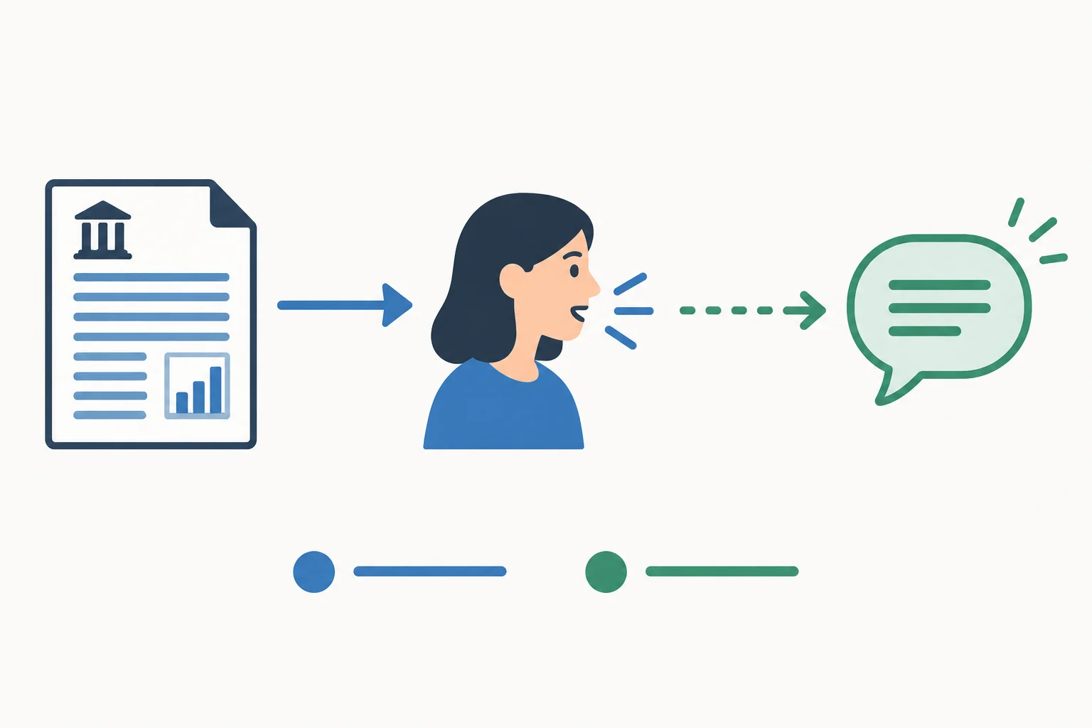 Diagrama com um texto escrito que alimenta uma reformulação oral e, separadamente, um comentário próprio de quem apresenta.