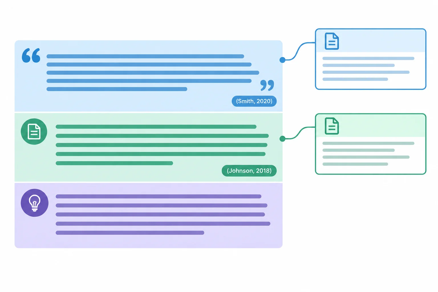 Diagrama de um parágrafo dividido em trecho citado, paráfrase atribuída e comentário do redator, com referências próximas aos dois primeiros.