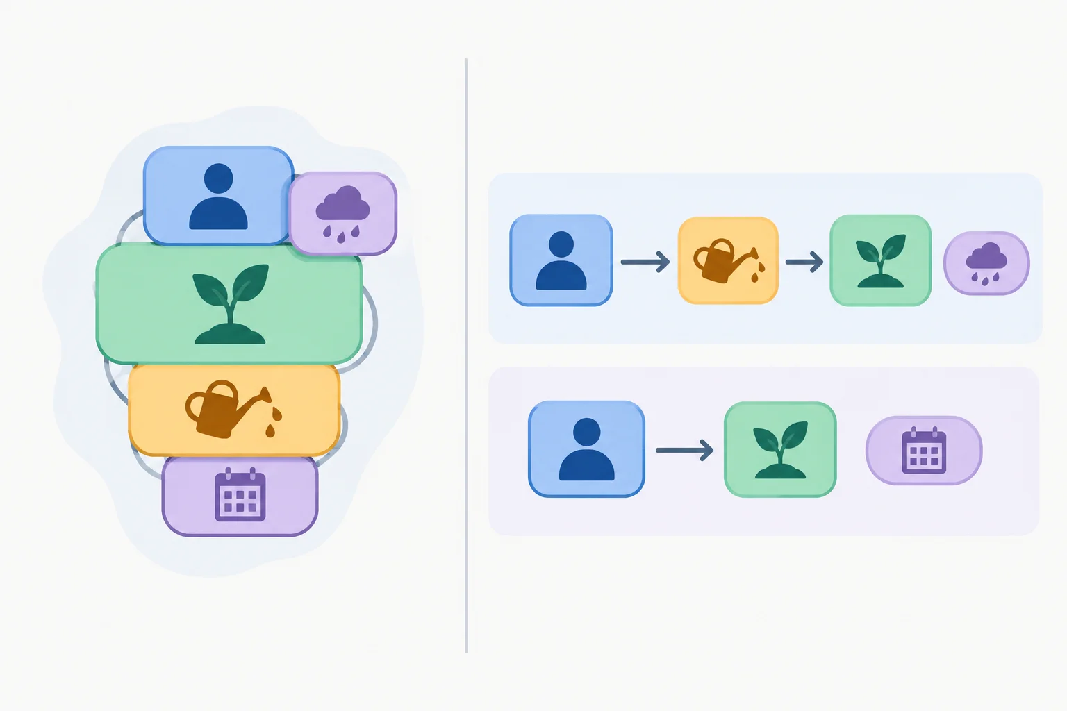 Comparação visual entre informações condensadas em um grupo nominal e distribuídas em proposições com agente, processo, resultado e condição visíveis.