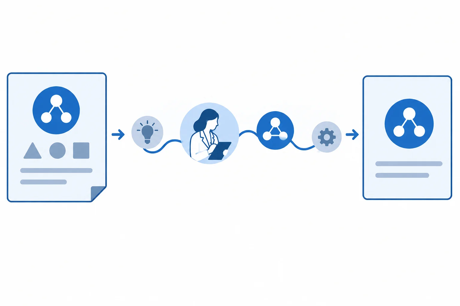 Diagrama de três etapas: uma apresentação nominal, um desenvolvimento verbal e uma retomada nominal, todas marcadas pelo mesmo núcleo conceitual.