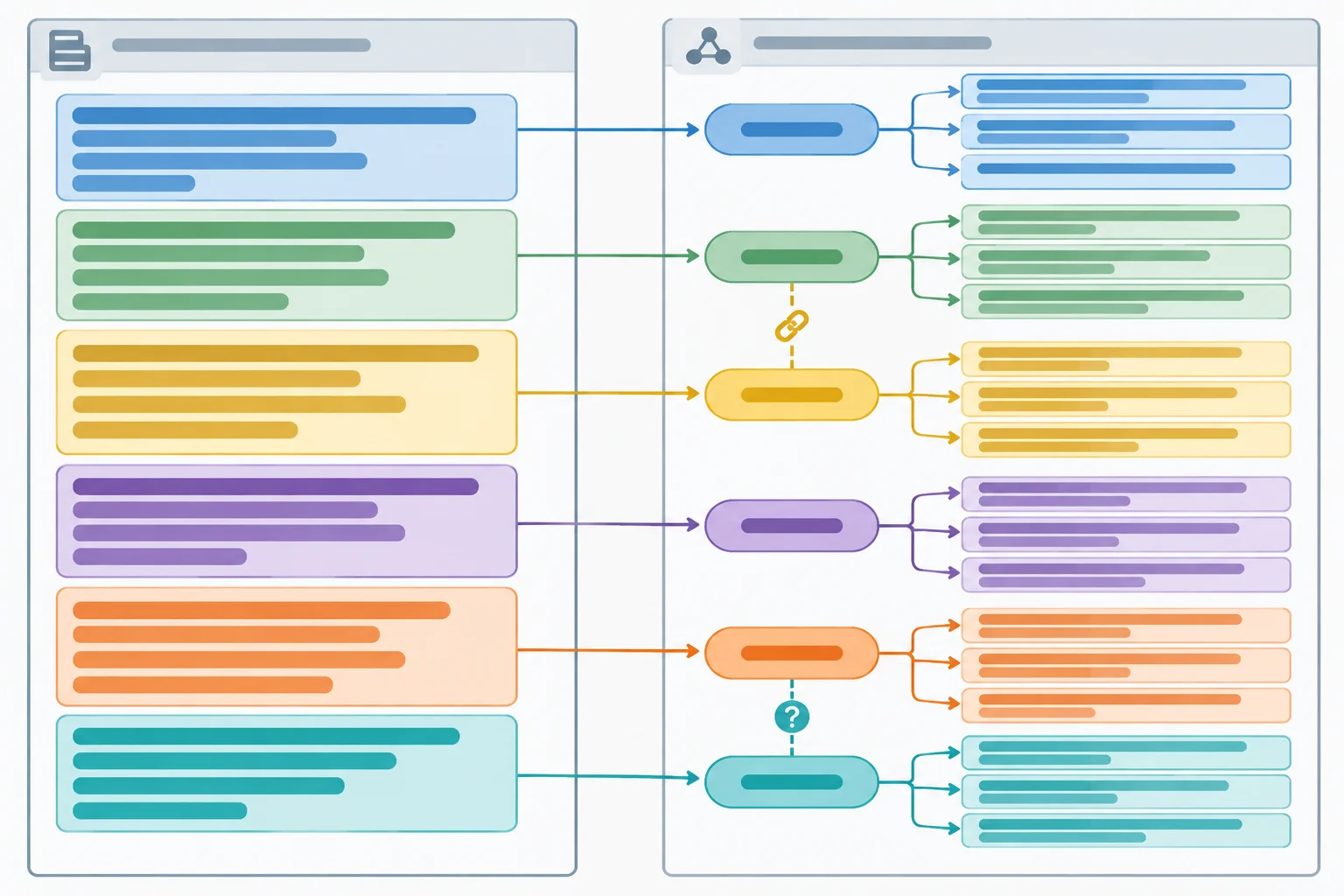 Comparação visual entre uma estrutura com blocos nominais muito condensados e uma revisão que mantém os conceitos, mas abre relações por meio de orações verbais.