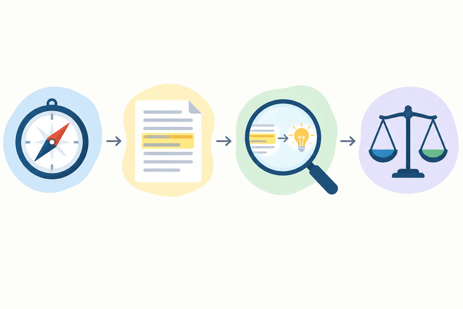 Diagrama com quatro etapas conectadas: critério, passagem localizada, explicação e julgamento.