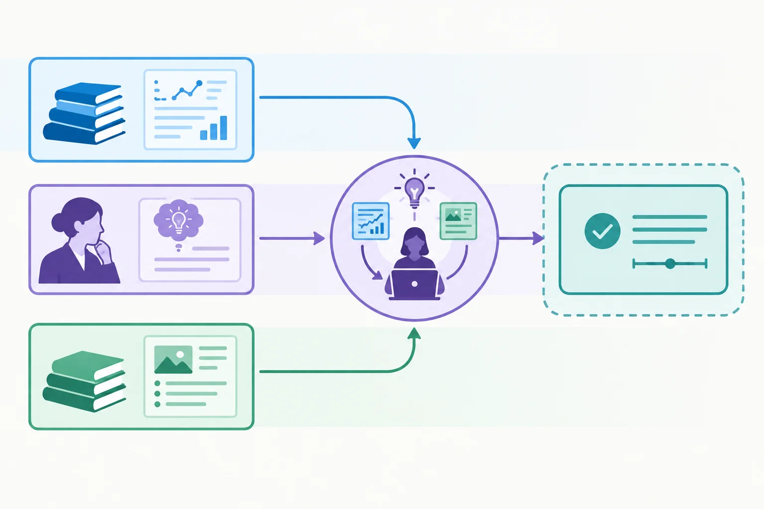 Diagrama com duas contribuições de fonte separadas, uma etapa central de integração do apresentador e uma conclusão delimitada.