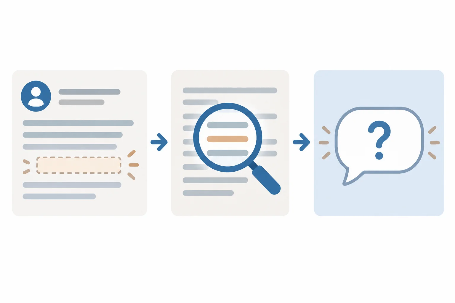 Diagrama de três etapas: localizar uma lacuna na conversa, identificar exatamente o que falta saber e formular uma pergunta neutra.