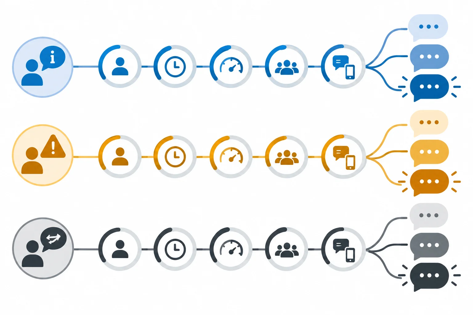 Diagrama visual: três objetivos comunicativos passam por indicadores de contexto e levam a intervenções de intensidade neutra, cautelosa ou insistente.