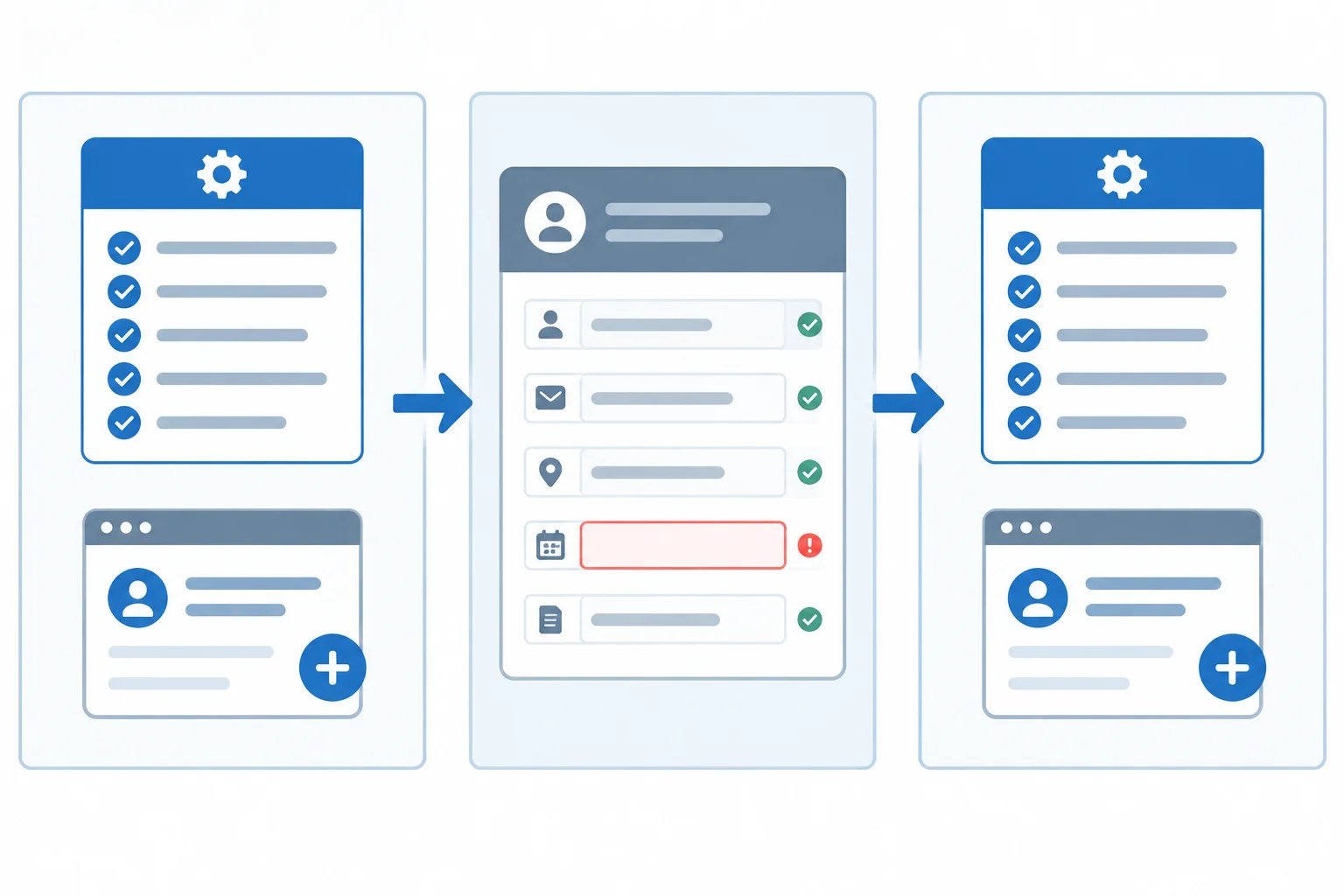 Diagrama em três etapas: uma regra de processo, um caso concreto de solicitação incompleta e o retorno à mesma regra.