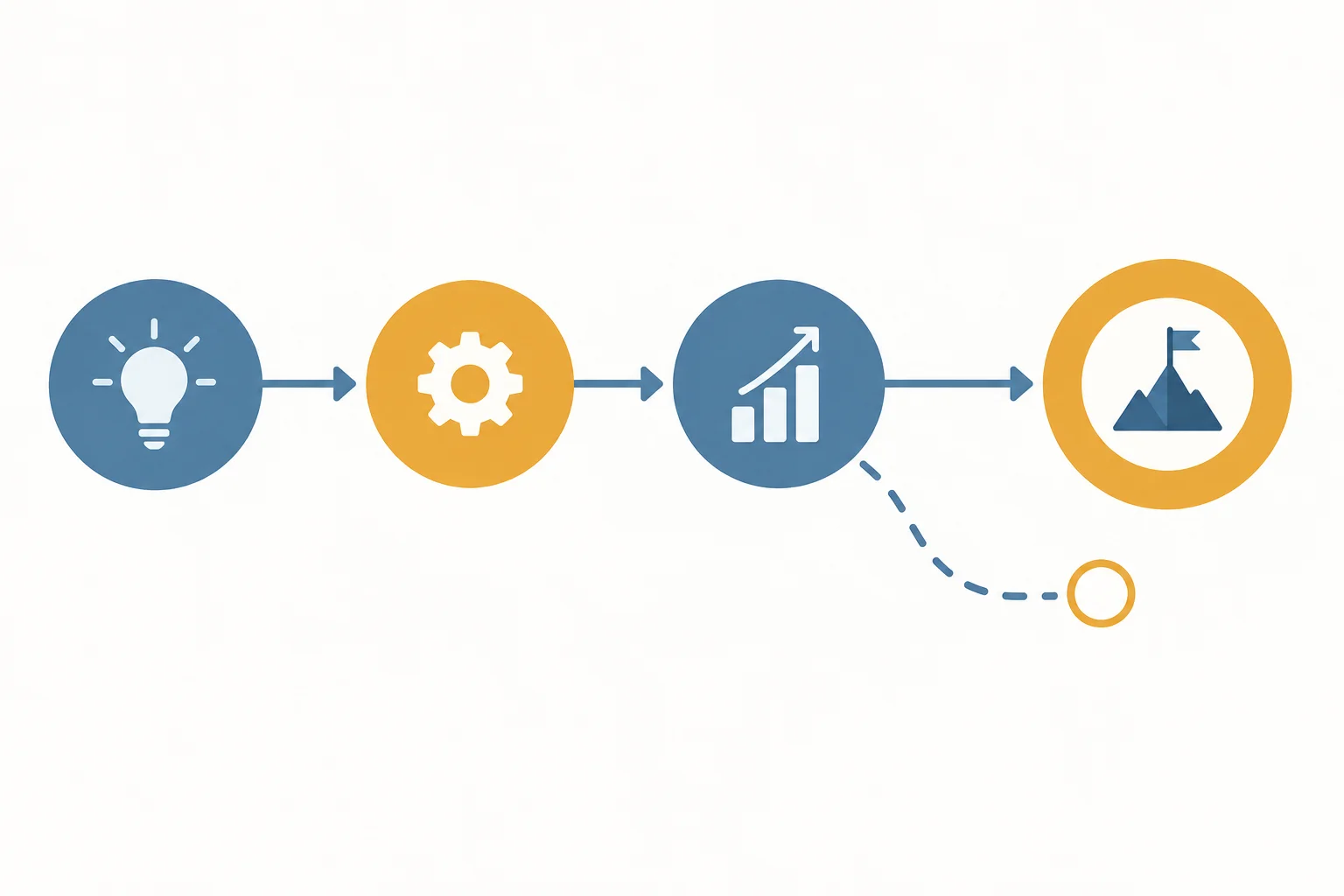 Diagrama mostra três subtemas convergindo para um entendimento final, enquanto uma ramificação separada permanece em aberto.