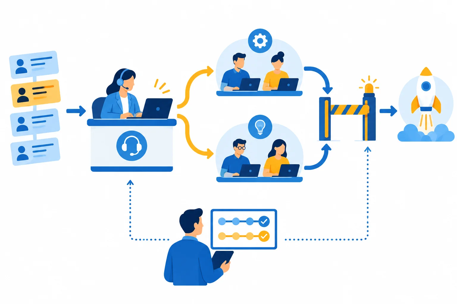 Esquema de um ponto central que encaminha casos complexos às equipes especializadas, sob acompanhamento da coordenação e com uma condição antes do início do piloto.